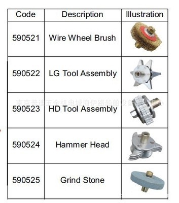 【IMPA590521-590525 船用除銹機配件 船用除銹機 ,錘頭】價格,廠家,圖片,其他船舶設備及配件,南京普迪五金機電城海伊路船舶設備銷售中心-